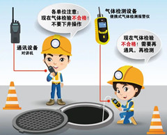 迎江有限空间操作说明